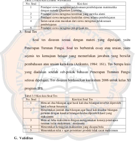 Tabel 3.4 Kisi-kisi Lembar Wawancara 