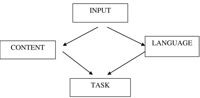 Figure 2 materials design model 1 