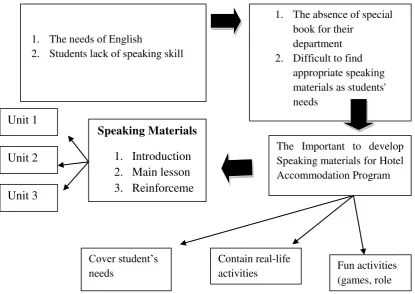 Figure 2.The diagram of conceptual framework 