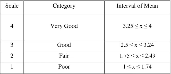 Table 4. Quantitative Data Conversion 