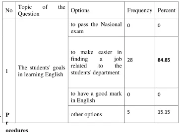 Table 11. Learning need (learning procedures) 