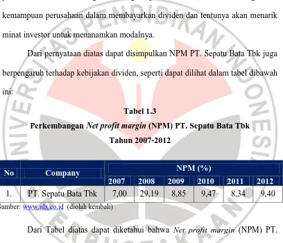 Perkembangan Tabel 1.3 Net profit margin (NPM) PT. Sepatu Bata Tbk 