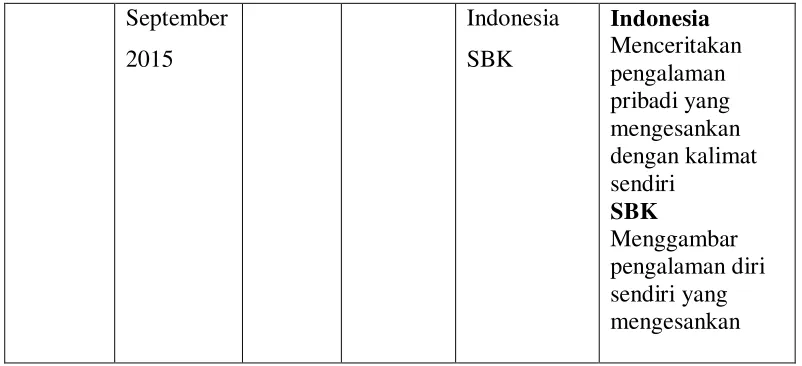 Tabel 7. Praktik Mengajar Mandiri 
