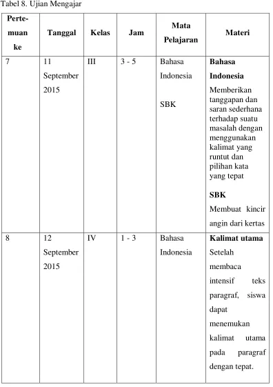 Tabel 8. Ujian Mengajar 