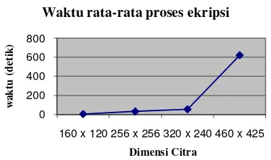 Tabel 1 Ukuran citra asli dan citra kompresi       (dalam kB). 