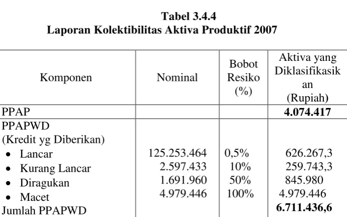 Tabel 3.4.5 