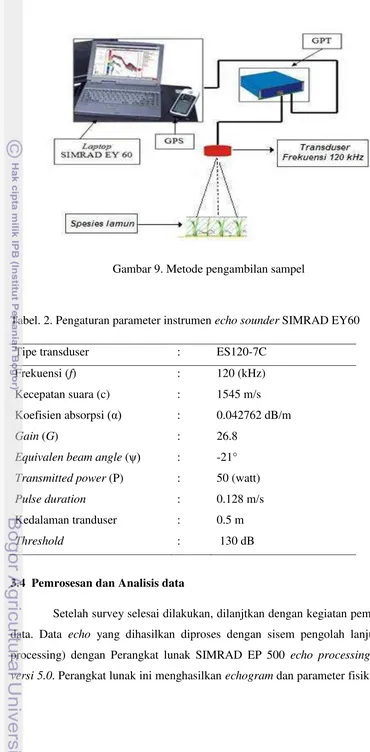 Tabel. 2. Pengaturan parameter instrumen echo sounder SIMRAD EY60 
