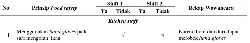 Tabel 4. Triangulasi Ketidaksesuaian Persiapan Ikan 