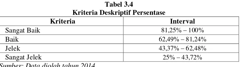 Tabel 3.4 Kriteria Deskriptif Persentase 