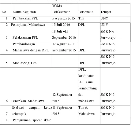 Tabel Jadwal Pelaksanaan Kegiatan PPL UNY 2015 