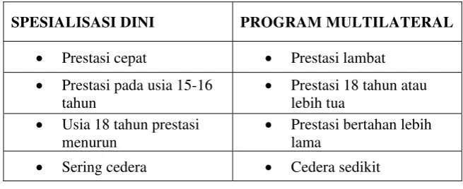 Tabel 1. Spesialisasi Dini Dan Progam Multilateral 
