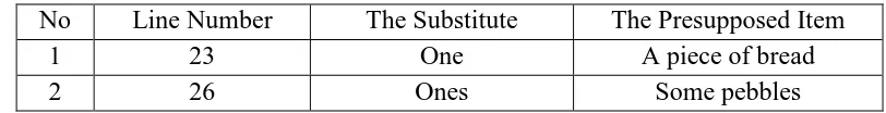 Table 11: Nominal Substitution 