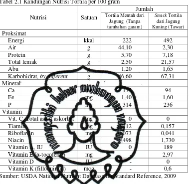 Tabel 2.1 Kandungan Nutrisi Tortila per 100 gram 