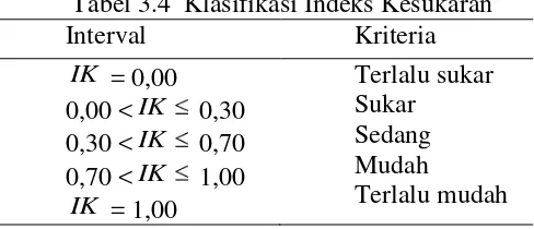 Tabel 3.4  Klasifikasi Indeks Kesukaran 