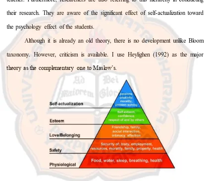 Figure 5. Hierarchy of Needs (Maslow, 1954) 