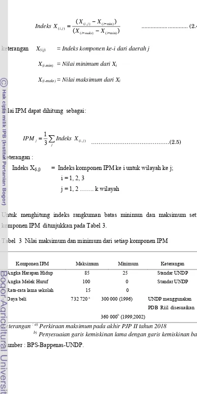 Tabel  3  Nilai maksimum dan minimum dari setiap komponen IPM 