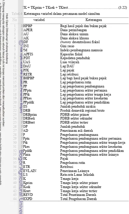 Tabel 4  Keterangan variabel dalam persamaan model simultan 