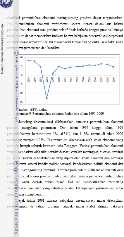 Gambar 9  Pertumbuhan ekonomi Indonesia tahun 1995-2009. 