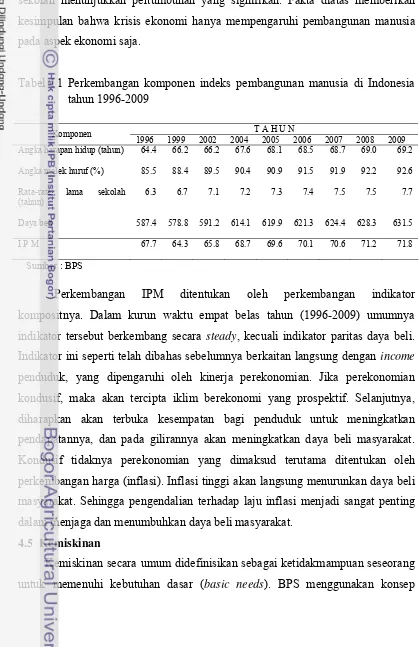 Tabel 11 Perkembangan komponen indeks pembangunan manusia di Indonesia  