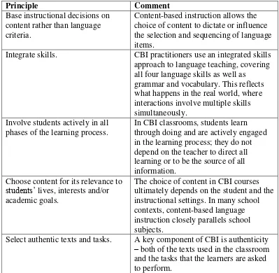 Table 3: Principles for Content-Based Instruction 