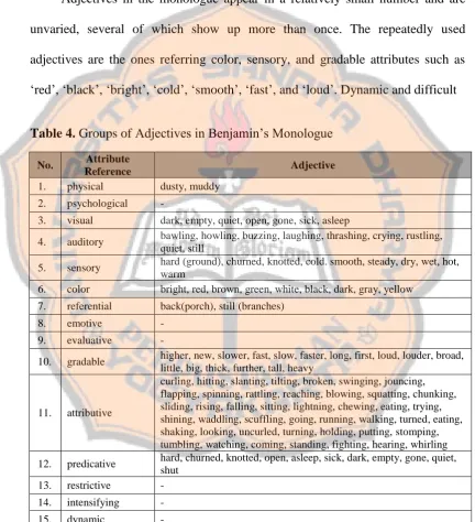 Table 4. Groups of Adjectives in Benjamin’s Monologue 