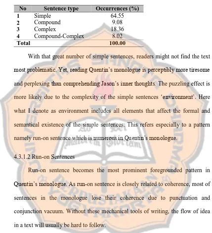 Table 7. Sentence Types in Quentin’s Monologue 