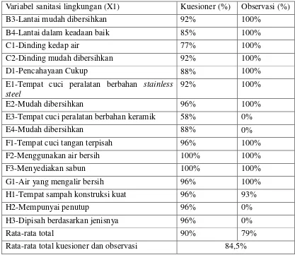 Tabel 8 Analisa Skala Guttman Variabel Higiene Perorangan di Kantin P 