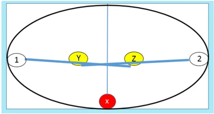 Gambar 11. Langkah keenam LKS hukum Kepler
