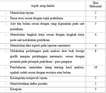 Tabel 14. Rubik lembar portofolio penilaian psikomotor