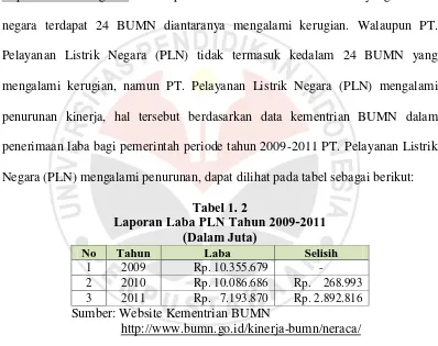 Tabel 1. 2 Laporan Laba PLN Tahun 2009-2011 
