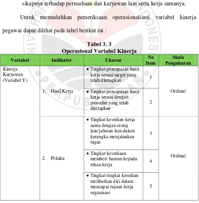 Tabel 3. 3 Operasional Variabel Kinerja 