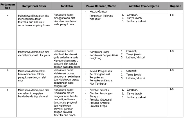Gambar Proyeksi