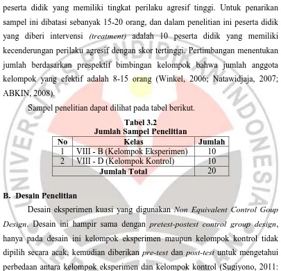 Tabel 3.2 Jumlah Sampel Penelitian 