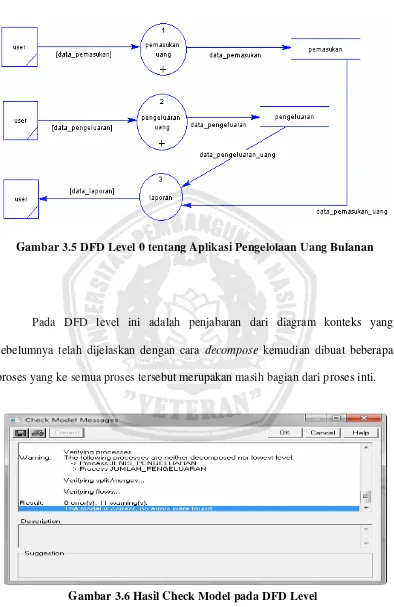 Gambar 3.5 DFD Level 0 tentang Aplikasi Pengelolaan Uang Bulanan 