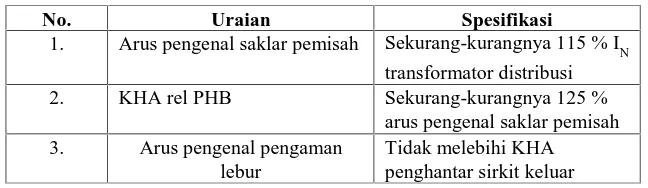 Tabel 2.3 Spesifikasi Teknis PHB-TR