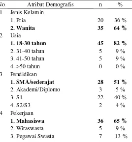 Tabel 1 : Karakteristik Demografis Responden  
