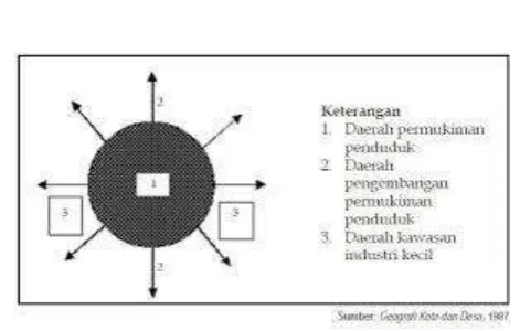 Gambar.  