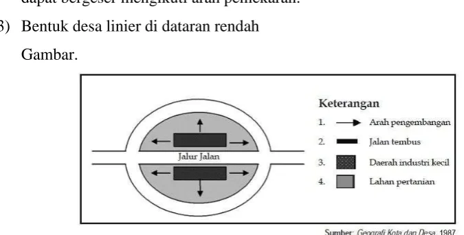 Gambar.  