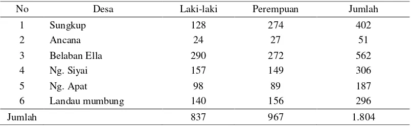 Tabel 4 Jumlah Penduduk Desa di Luar Areal Kerja PT. Sari Bumi Kusuma    