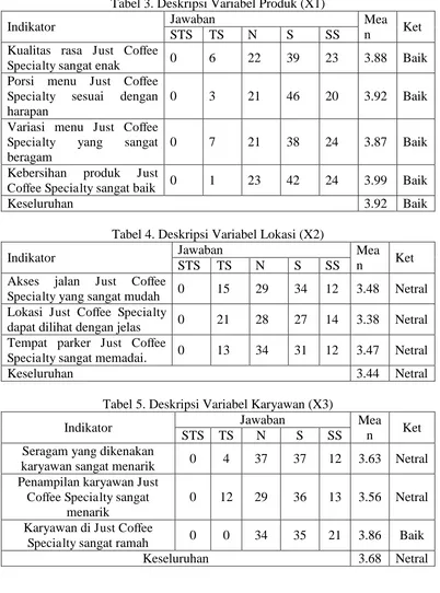 Tabel 3. Deskripsi Variabel Produk (X1) Jawaban 