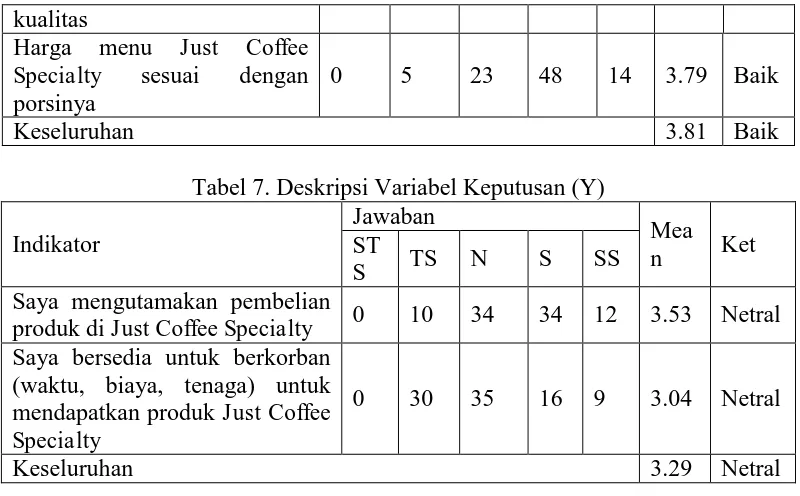 Tabel 8. Koefisien Determinasi Berganda  (R2) dan Korelasi (R) Adjusted R Std. Error of 