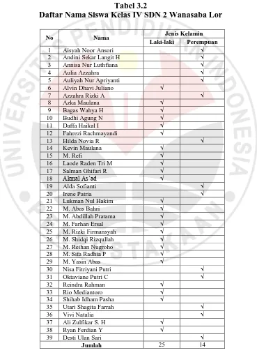 Tabel 3.2 Daftar Nama Siswa Kelas IV SDN 2 Wanasaba Lor 