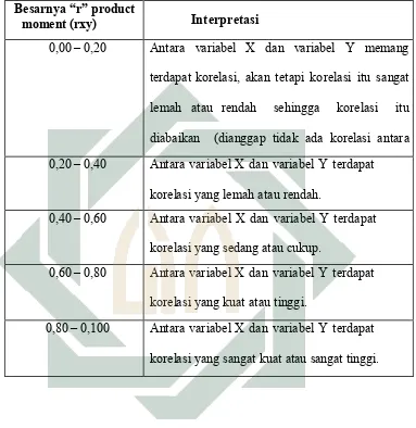  Tabel 3.2 Interpretasi Koefisien Korelasi Nilai “r”