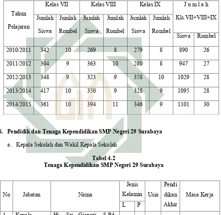 Tabel 4.1 