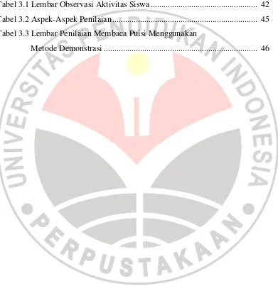 Tabel 3.1 Lembar Observasi Aktivitas Siswa .................................................