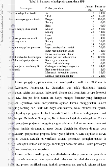 Tabel 9. Persepsi terhadap pinjaman dana SPP 