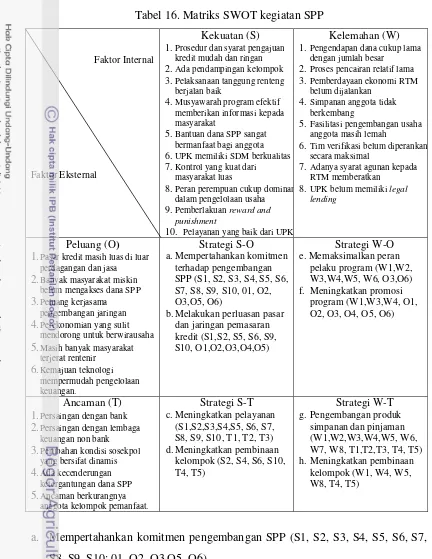 Tabel 16. Matriks SWOT kegiatan SPP 