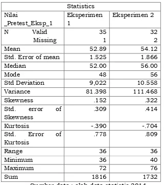 Tabel 1. Hasil analisis statistik deskriptif Pretest kelas ekperimen 1 