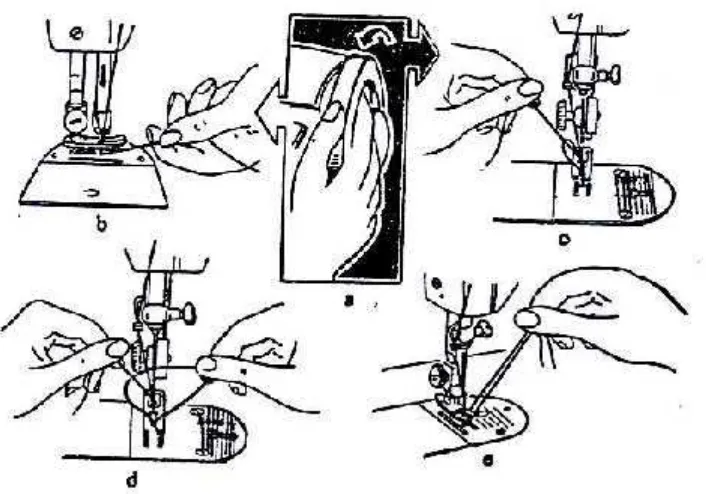 Gambar 5. Cara mengeluarkan benang bawah pada mesin manual(Sumber: www.google.com)