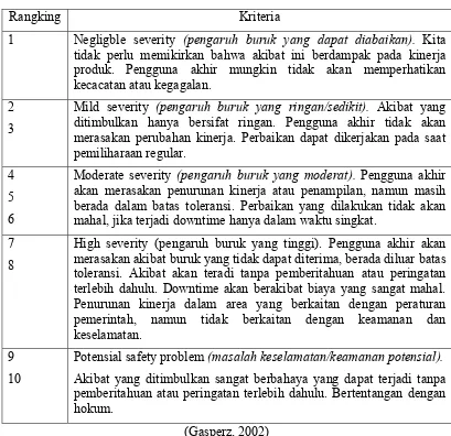 Tabel 2.2. Severity Table